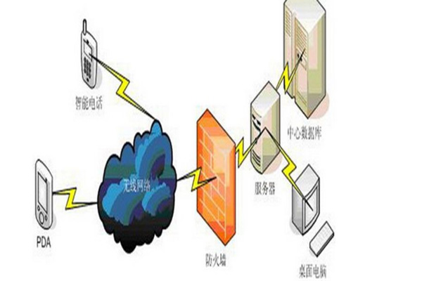 广元市计算机专业就业前景好不好