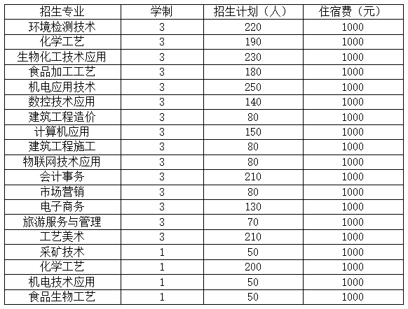 2022年四川轻工工程学校录取分数线