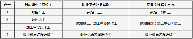 威远县职业技术学校数控技术应用专业