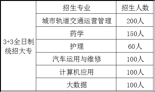 贵阳市工业职业学校2020年招生计划