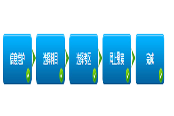 2019年证券从业资格报名条件了解一下