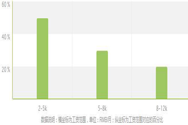 重庆轨道专业就业前景好不好