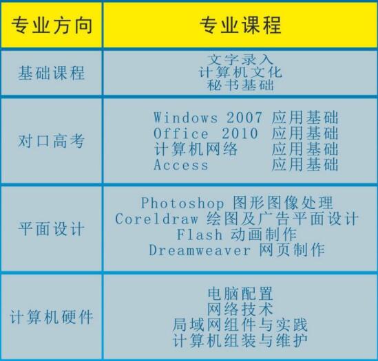 宁南职校计算机就用技术