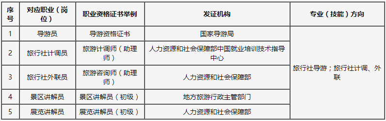 威远县职业技术学校旅游服务与管理专业 